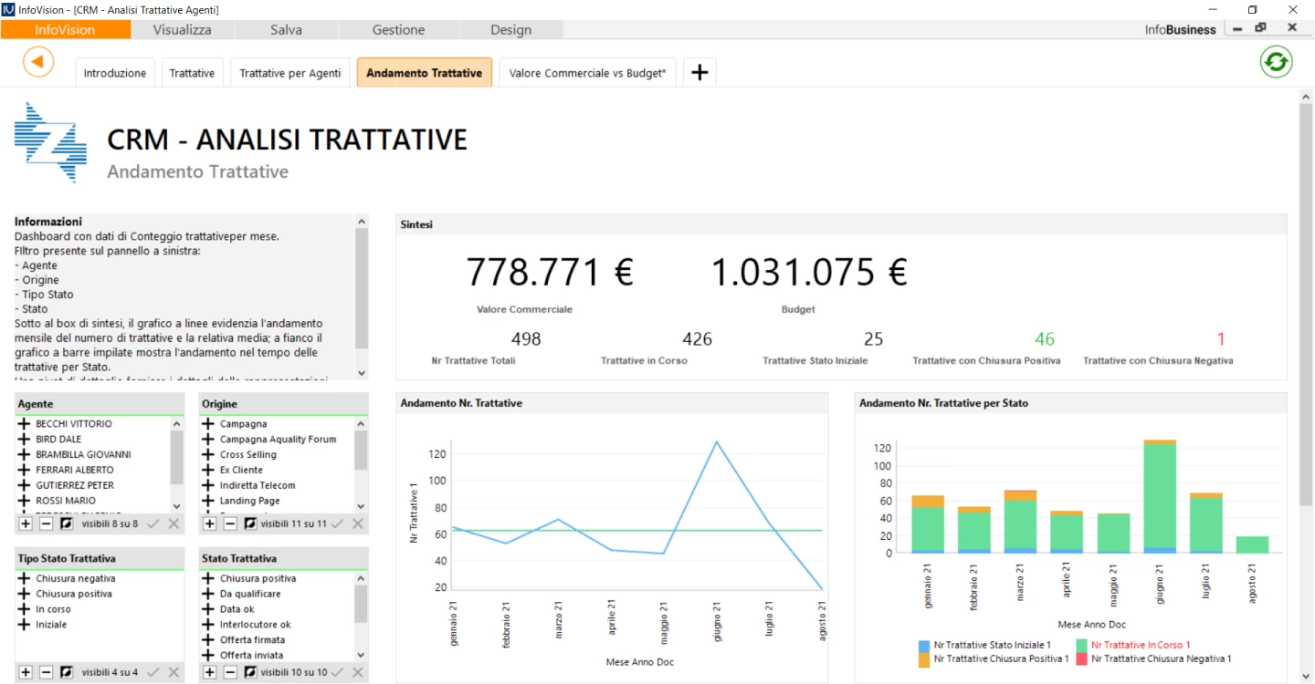 schermata andamento trattative, CRM, analisi trattative del software Infobusiness