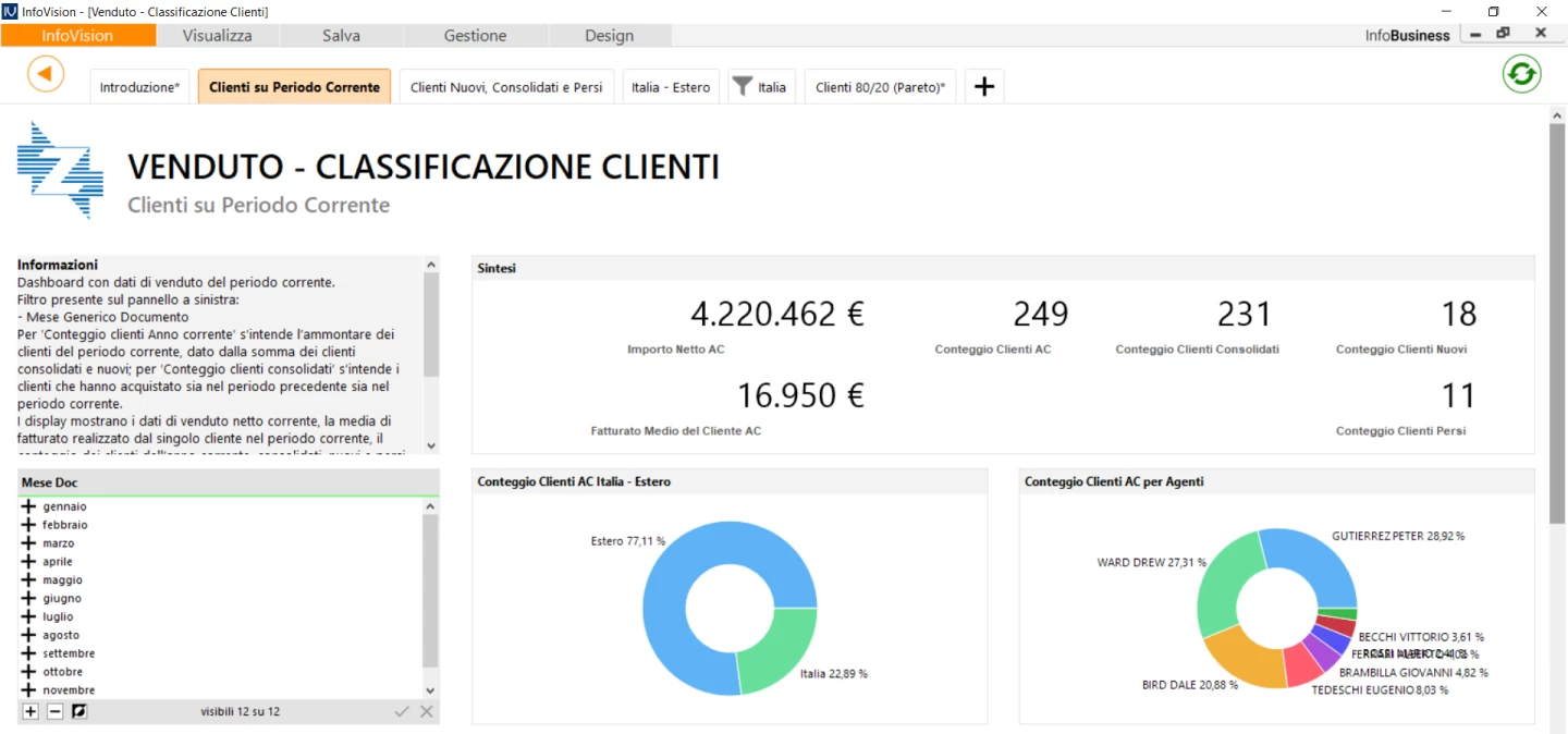 schermata venduto, classificazione clienti, clienti sul periodo corrente del software Infobusiness zucchetti