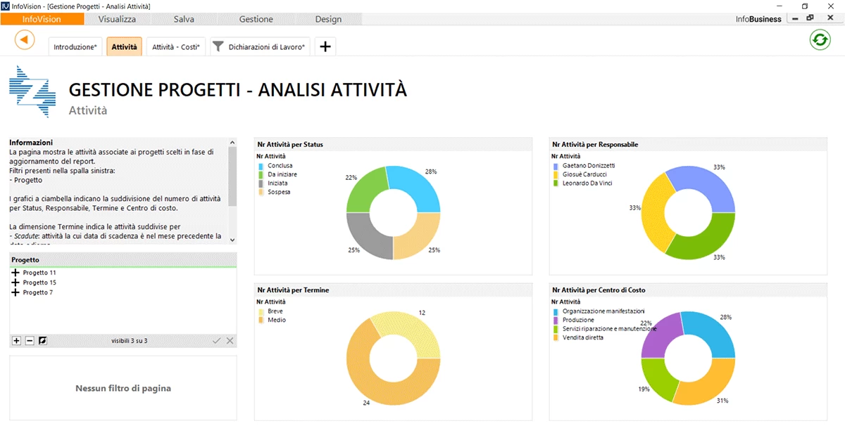 schermata attività, gestione progetti, analisi attività del software Infobusiness
