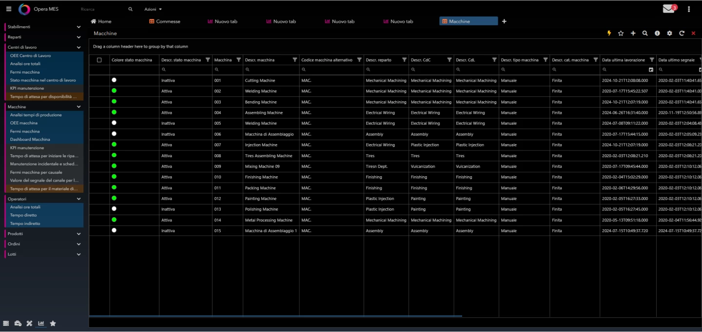 Screen dal software opera mes cybertec