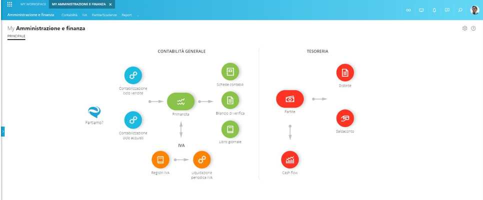 schermata amministrazione finanza software AdHoc Revolution Web Zucchetti