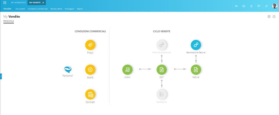 schermaa vendite software AdHoc Revolution Web Zucchetti