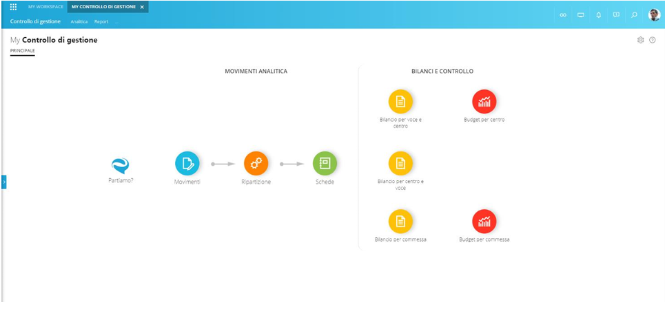 schermata controllo di Gestione software AdHoc Revolution Web Zucchetti
