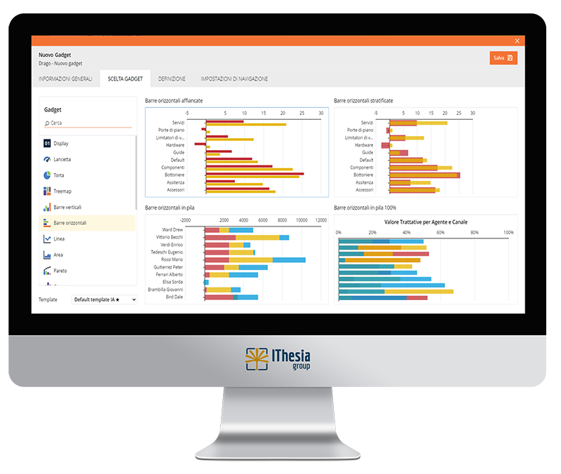 schermata software Analytics Zucchetti su desktop