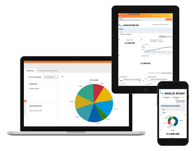 schermata software Analytics Zucchetti su device mobile