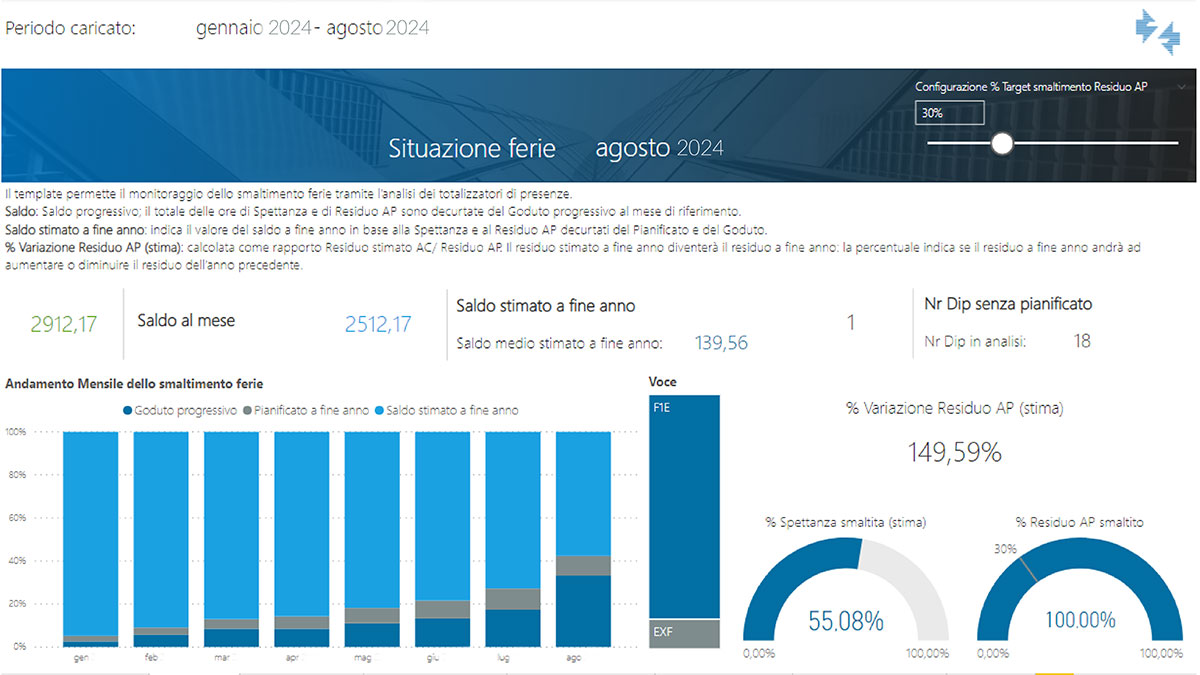 schermata software Analytics Zucchetti