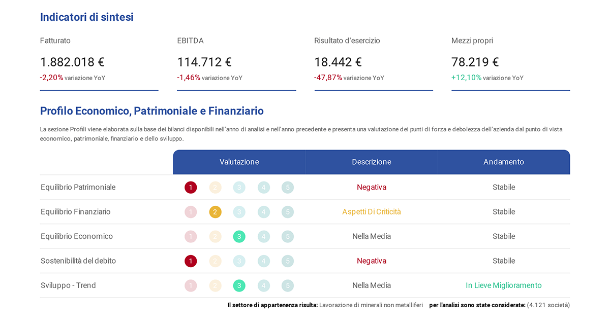 indicatore sintesi credit check software Anticipay Zucchetti