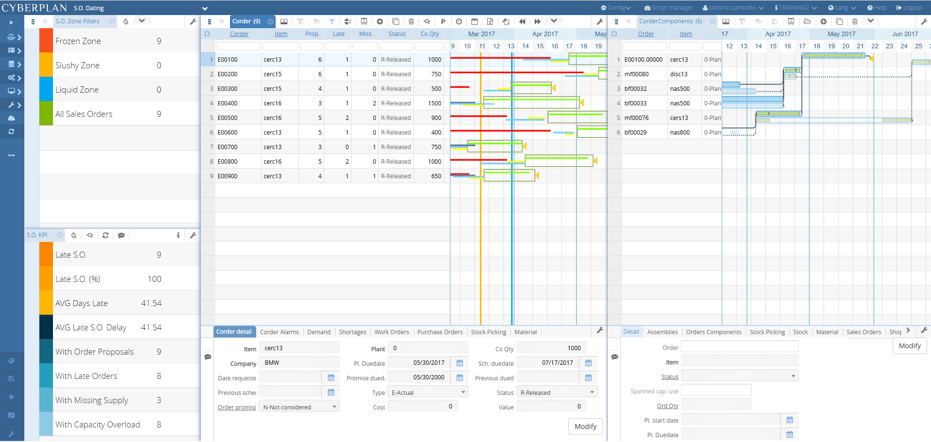 Screen dal software cyberplan cybertec