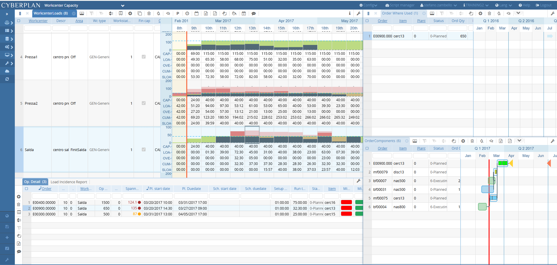 interfaccia software Cyberplan cybertec