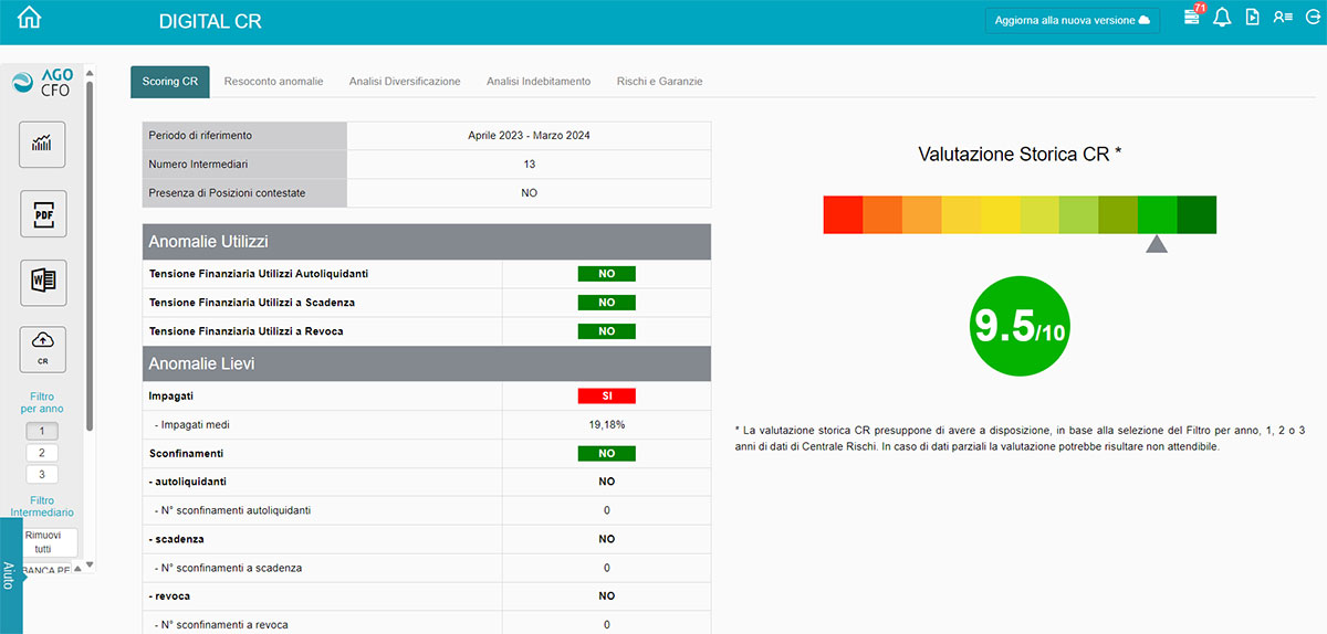 schermata valutazione rischi software Digital CFO Zucchetti