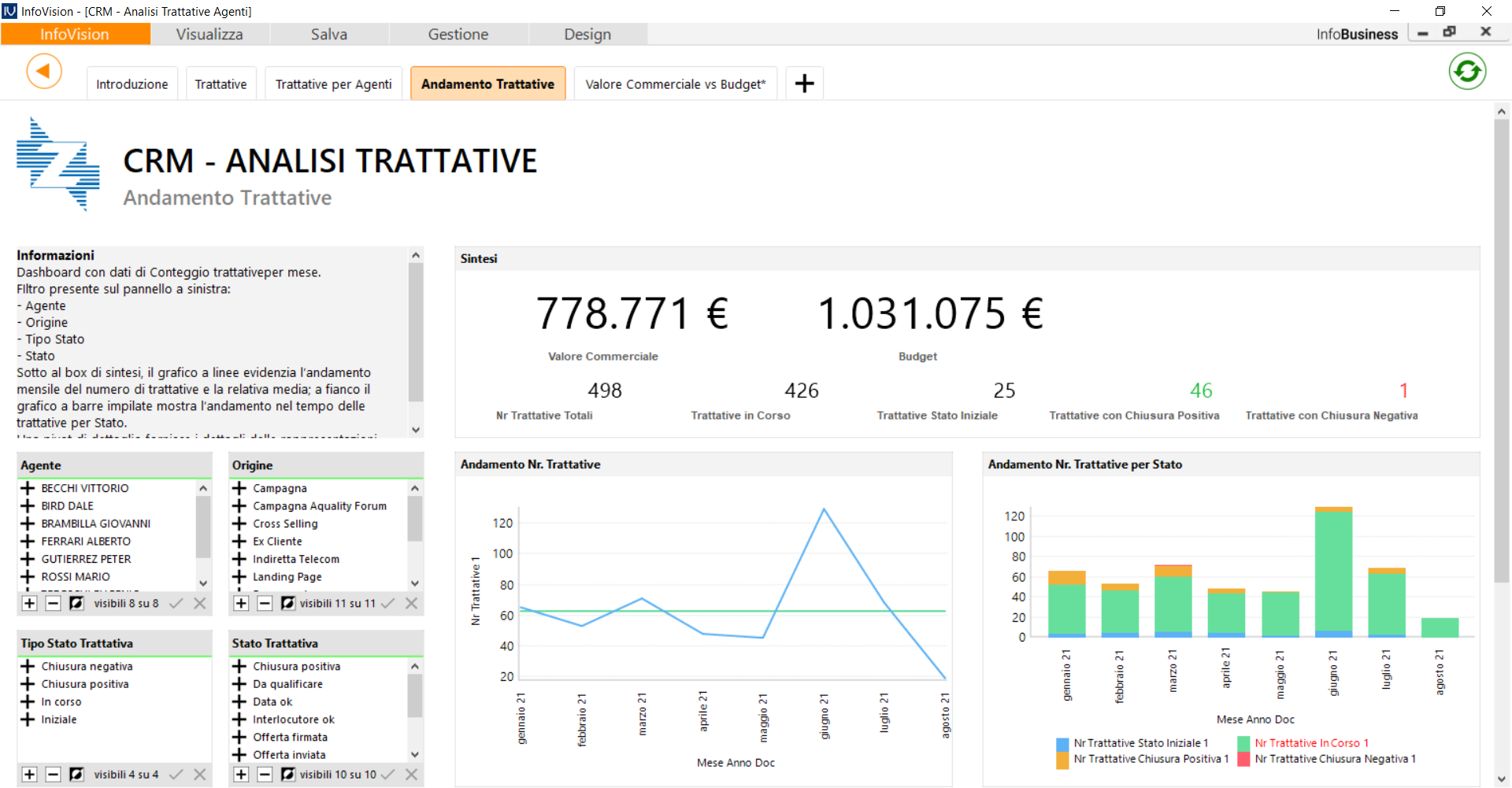 schermata andamento trattative, CRM, analisi trattative del software Infobusiness