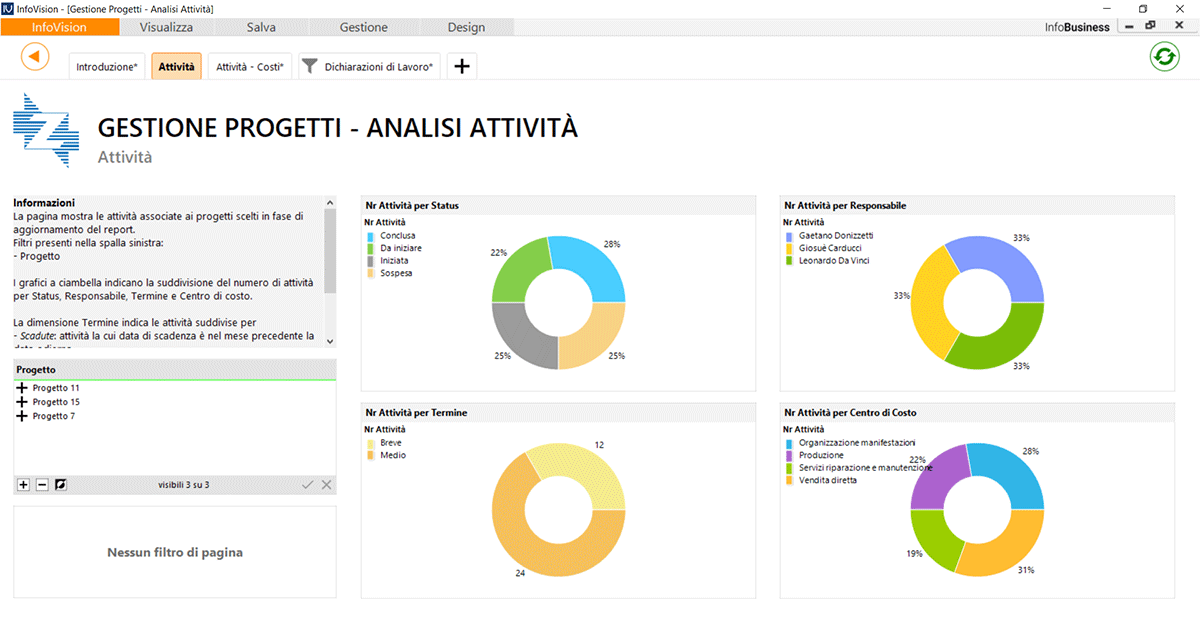 schermata attività, gestione progetti, analisi attività del software Infobusiness