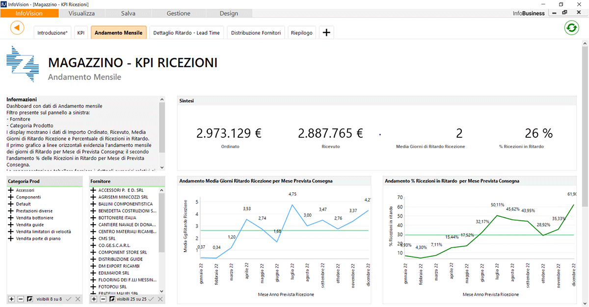 schermata andamento mensile, magazzino, KPI-ricezioni, del software Infobusiness