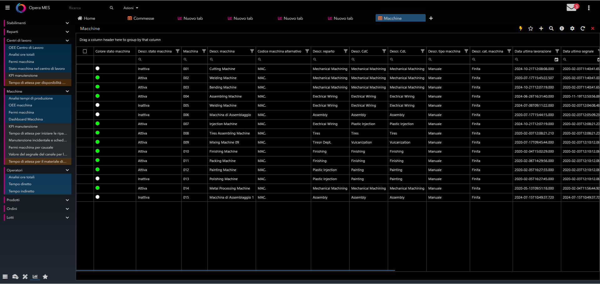 Screen dal software opera mes cybertec